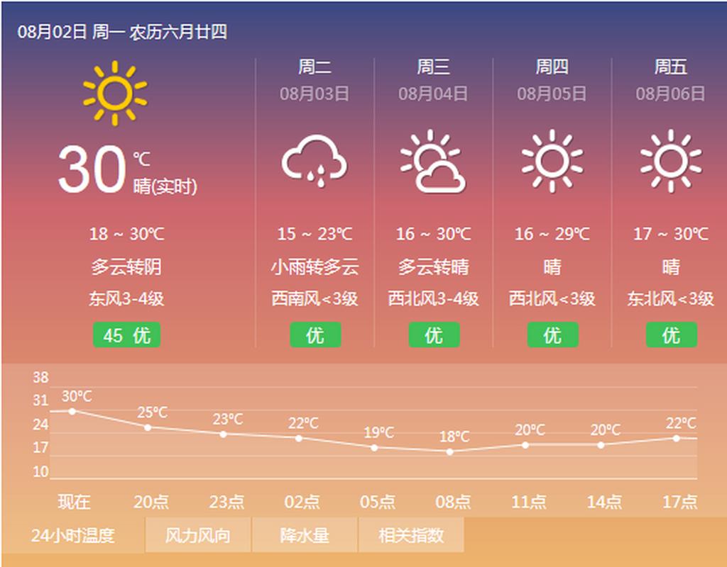 呼和浩特天氣預報查詢一周_呼和浩特周邊天氣預報_呼和浩特預報一周的天氣