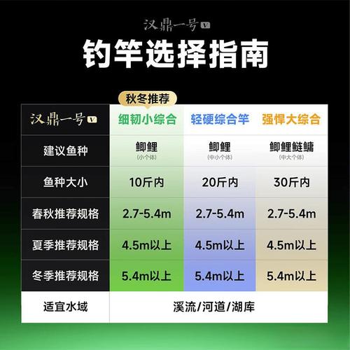 2026年5.4米鯉魚竿銷量排行榜_5.4米鯉竿推薦_愛美日記5.4米鯉魚竿排行榜