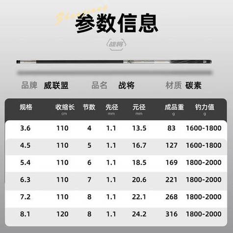 愛美日記5.4米鯉魚竿排行榜_2026年5.4米鯉魚竿銷量排行榜_5.4米鯉竿推薦