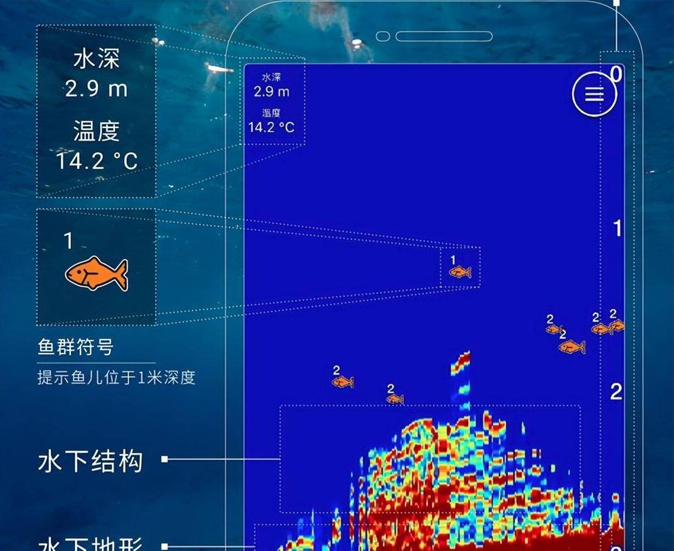 釣魚探測器的使用_探魚器使用技巧_探魚器信號解讀