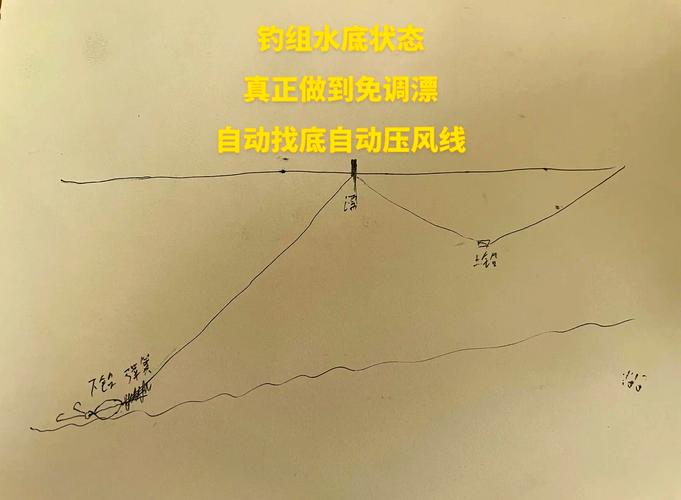 釣魚線_釣魚線什么牌子的質量好_釣魚線k線圖