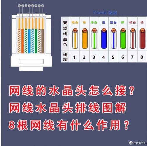 網線雙絞原理_網線原理_百兆網線4芯工作原理