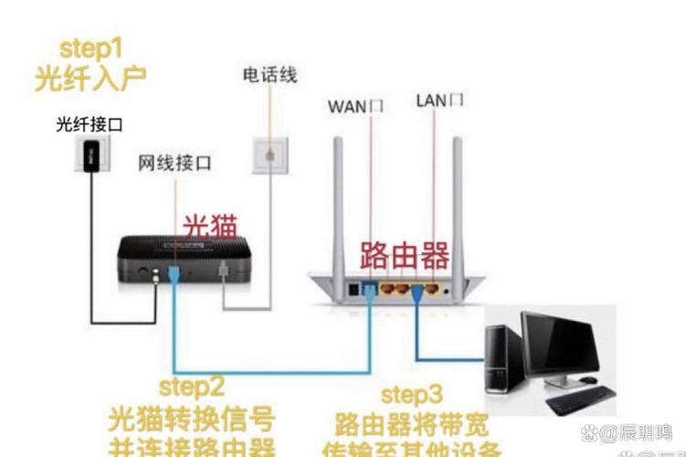 千兆寬帶 光纖 網線_網線原理