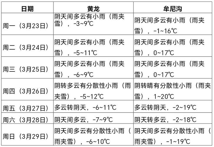 香港天氣預報一周7天1_天氣香港_香港天氣預報一周