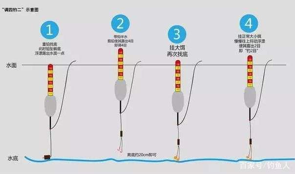 調漂方法視頻高清_視頻調漂調高釣低怎么調_視頻高清度怎么調