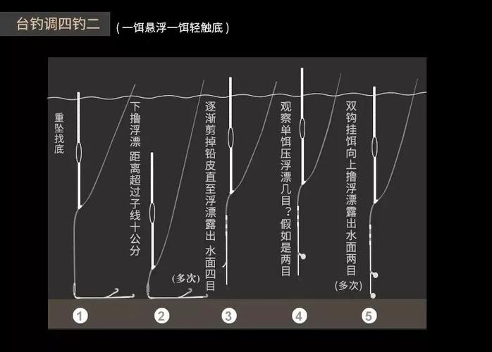調漂方法視頻高清_視頻高清度怎么調_視頻調漂調高釣低怎么調