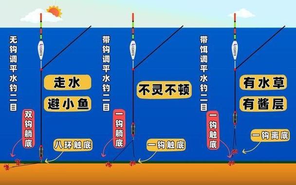 調漂技巧_最靈公式調漂技巧_懸墜釣調漂公式