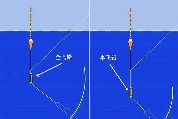 浮標降訊語言分析_競技釣魚浮標語言_浮標語言