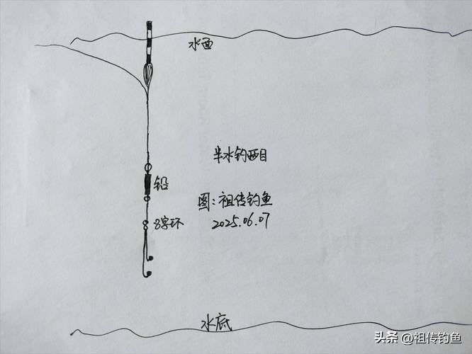 調漂圖解_釣魚調漂步驟_新手如何調漂