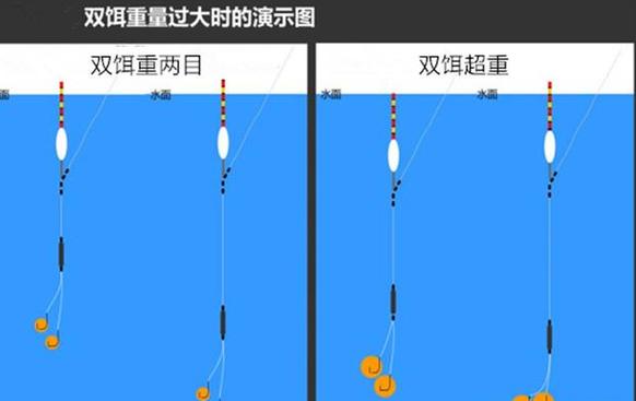 粗找底方法_調漂餌重影響_調漂圖解