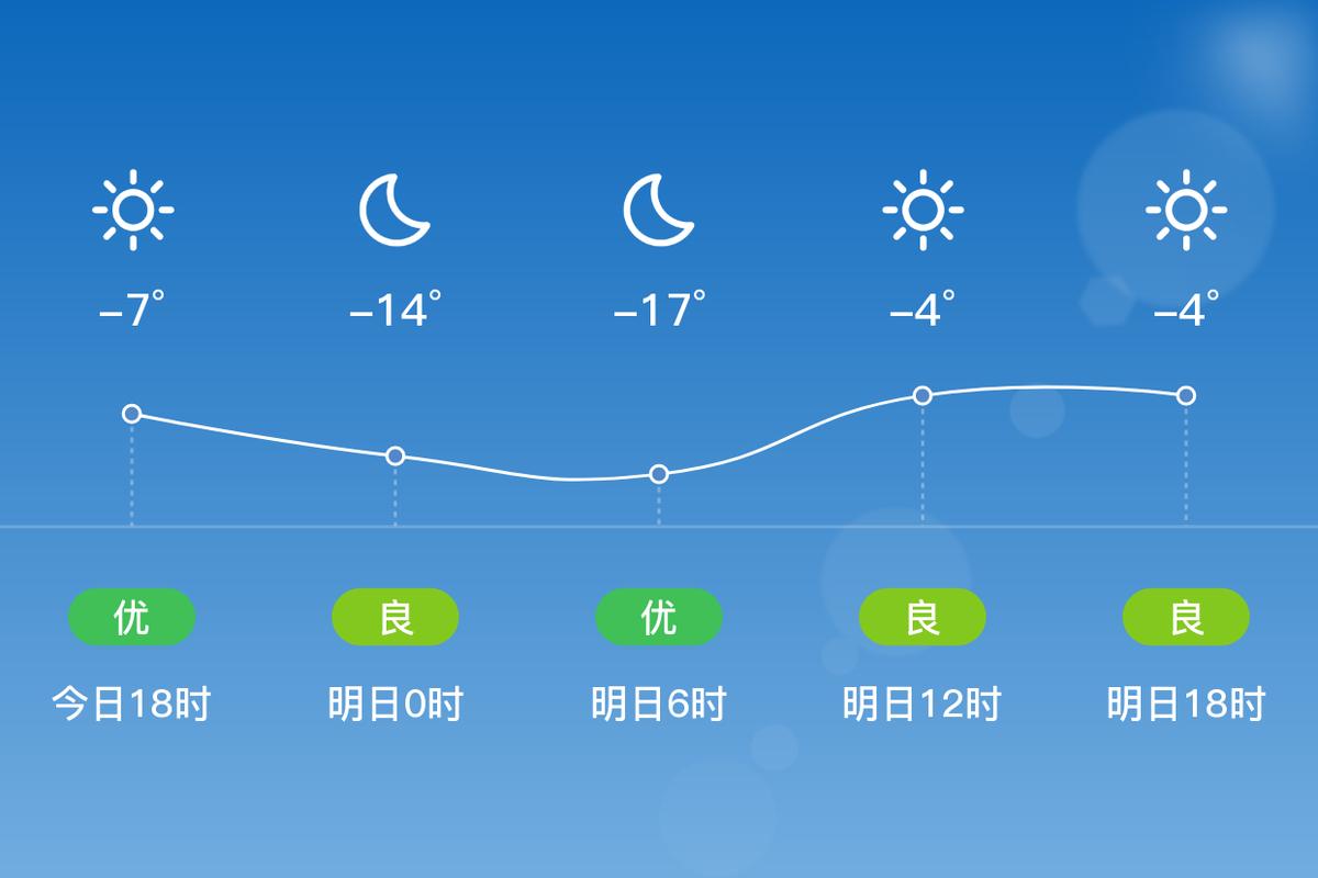 黃龍未來一周天氣預報_黃龍縣天氣預報_黃龍初夏旅游注意事項