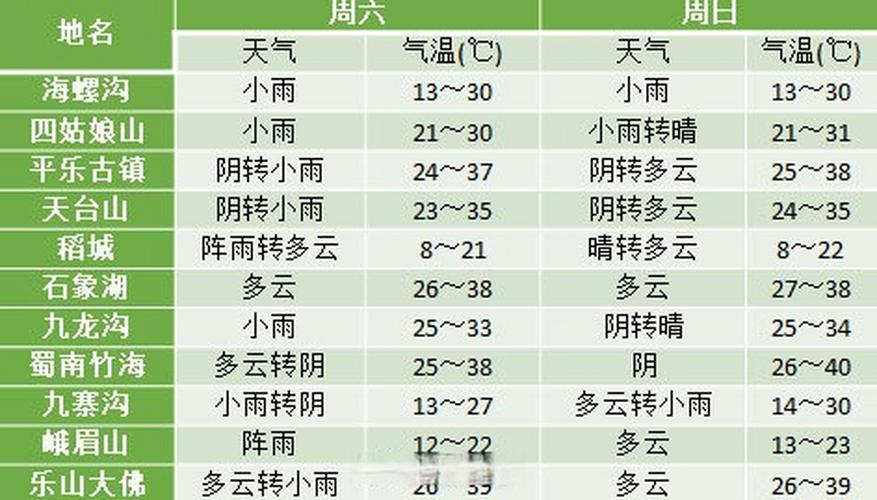 成都旅游天氣預報_成都旅游四天行程安排_成都天氣預報