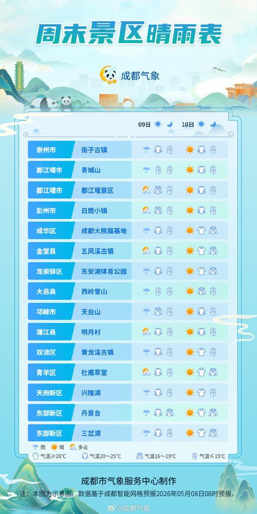 成都旅游天氣預報_成都旅游四天行程安排_成都天氣預報