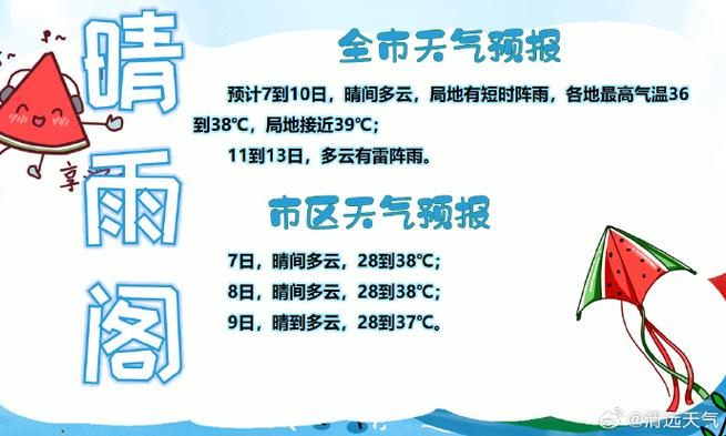 許昌市高溫天氣預警_許昌市未來一周天氣預報_許昌15天天氣預報