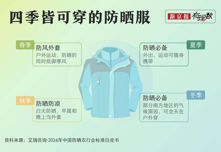 防曬服有用嗎_防曬面罩UPF值_硬防曬軟防曬結合