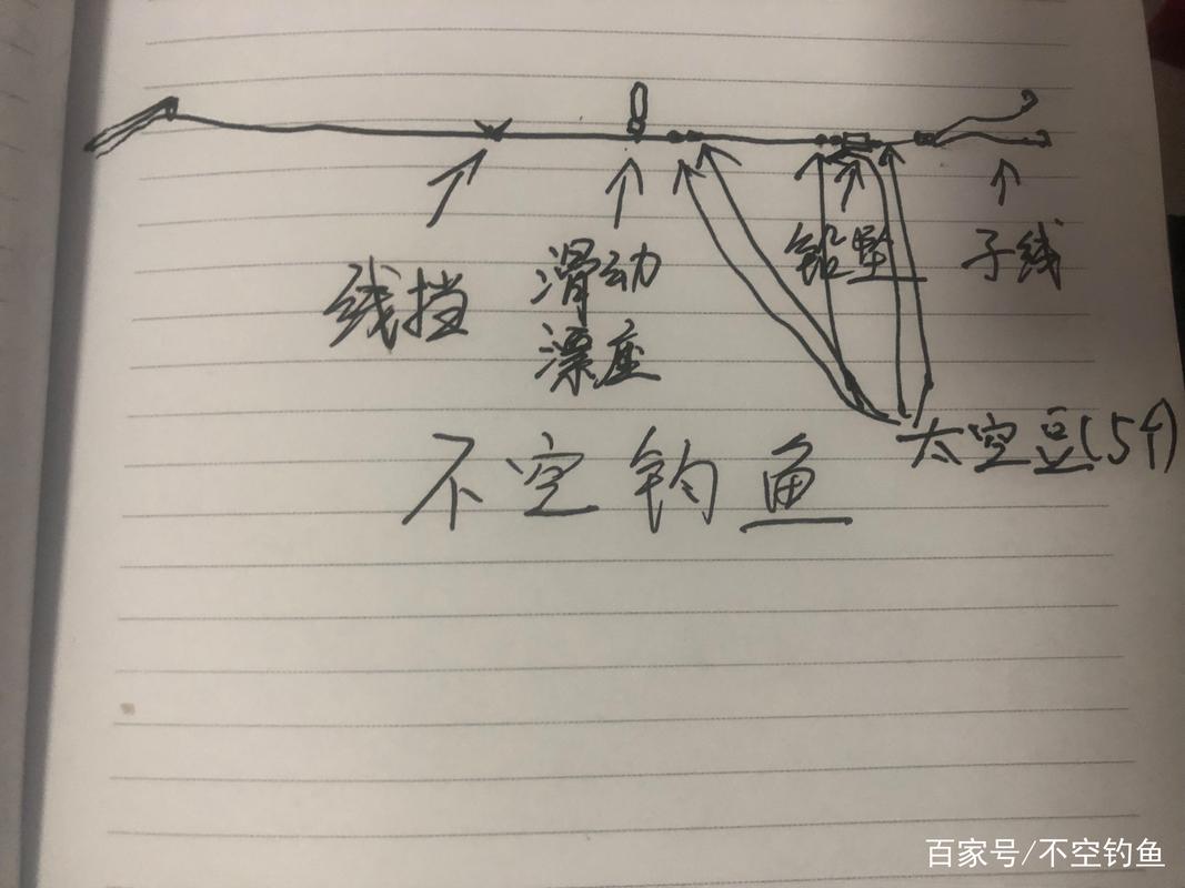 滑漂線組組成_滑漂釣法詳解_懸墜釣法