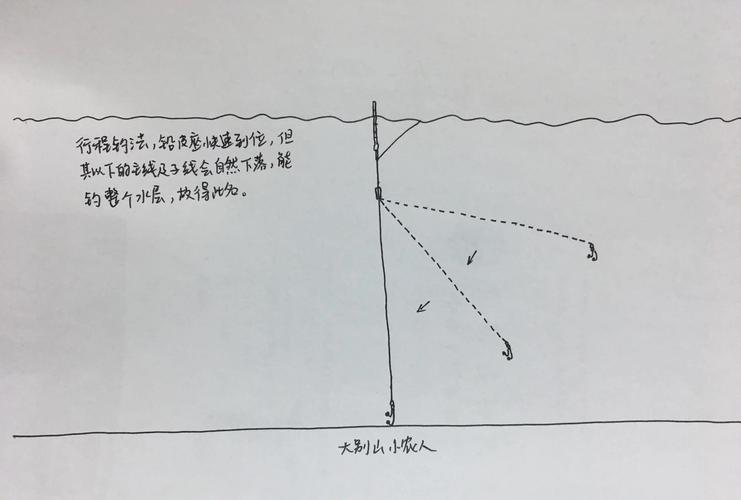 6到12歲兒童釣魚新手教程_釣魚手竿初學者教程_鯽魚白條釣法