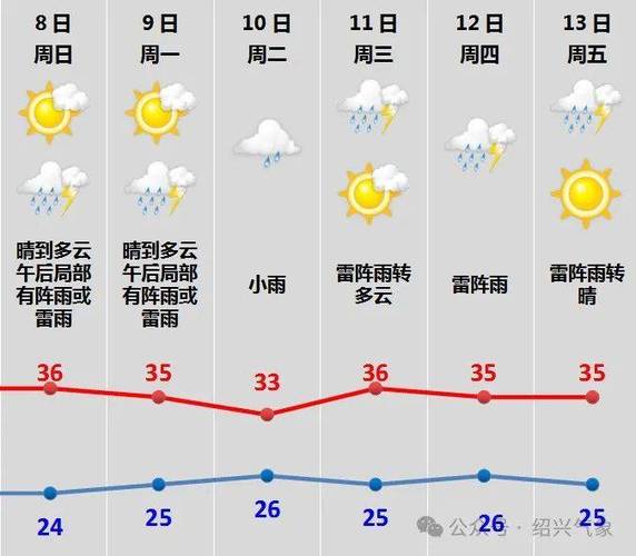 濟寧天氣15天查詢_濟寧高溫預警_濟寧一周天氣預報