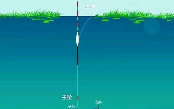 冬天怎樣釣鯽魚_冬釣鯽魚沒口改變釣位_冬釣鯽魚沒口改變深淺