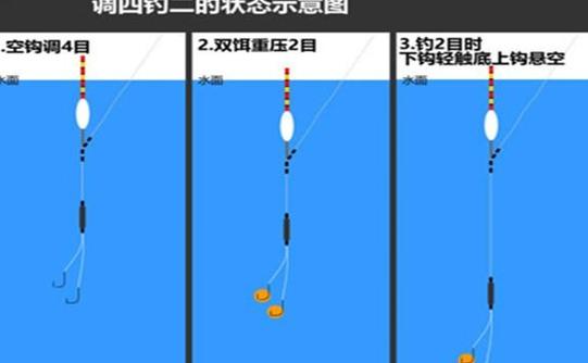9野釣最實用調漂方法圖解_野釣調漂方法_調平水釣法