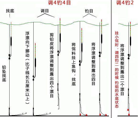9野釣最實用調漂方法圖解_調平水優勢_調漂技巧