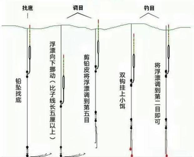 釣魚口訣大全_釣魚順口溜大全_無鉤釣魚網使用口訣