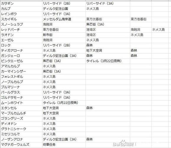 零之軌跡怎么釣魚_零之軌跡 家具收集 成就攻略