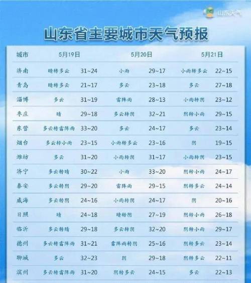 安徽近期天氣降溫降雨過程_阜陽天氣變化趨勢預報_阜陽天氣