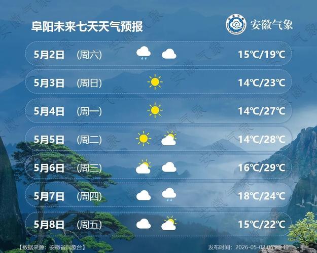 阜陽天氣變化趨勢預報_安徽近期天氣降溫降雨過程_阜陽天氣