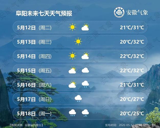 阜陽天氣_安徽近期天氣降溫降雨過程_阜陽天氣變化趨勢預報