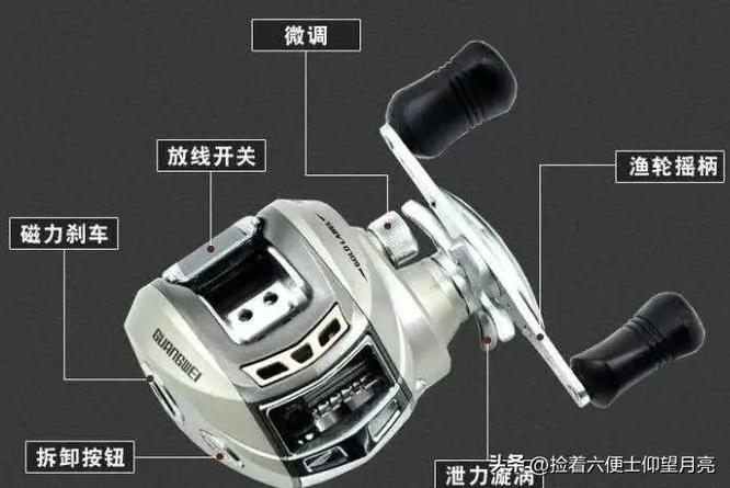 路亞水滴輪上線圖解_水滴路亞線組安裝全部_水滴路亞一般用哪只手