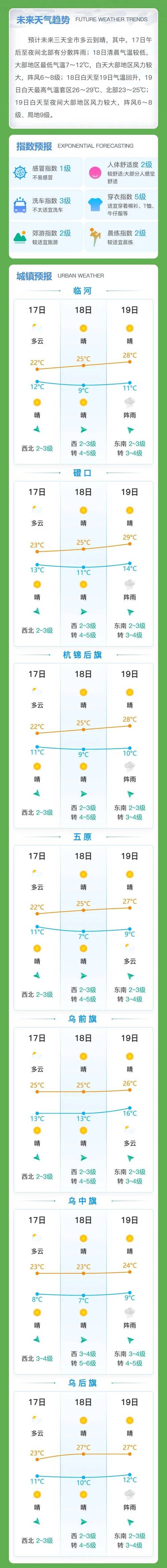天氣預報通榆縣天氣預報_通榆瞻榆天氣預報通榆_通榆天氣預報