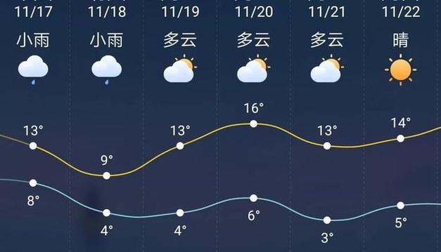 溫州天氣周日_溫州一周天氣_溫州周天氣預報