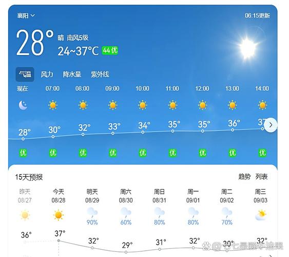 襄陽天氣預報_武漢天氣預報15天查詢_襄陽天氣預報15天查詢