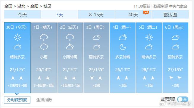 襄陽天氣預報15天查詢_武漢天氣預報15天查詢_襄陽天氣預報