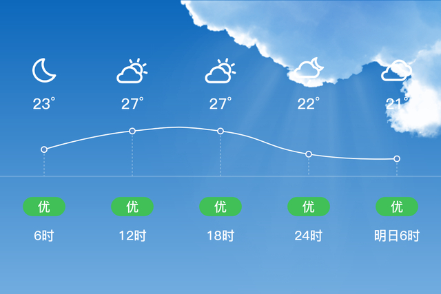 襄陽天氣預報_襄陽天氣查詢_襄陽未來15天天氣預報