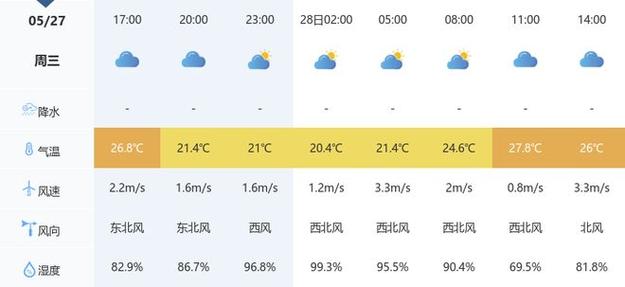 襄陽未來15天天氣預報_襄陽天氣預報_襄陽天氣查詢