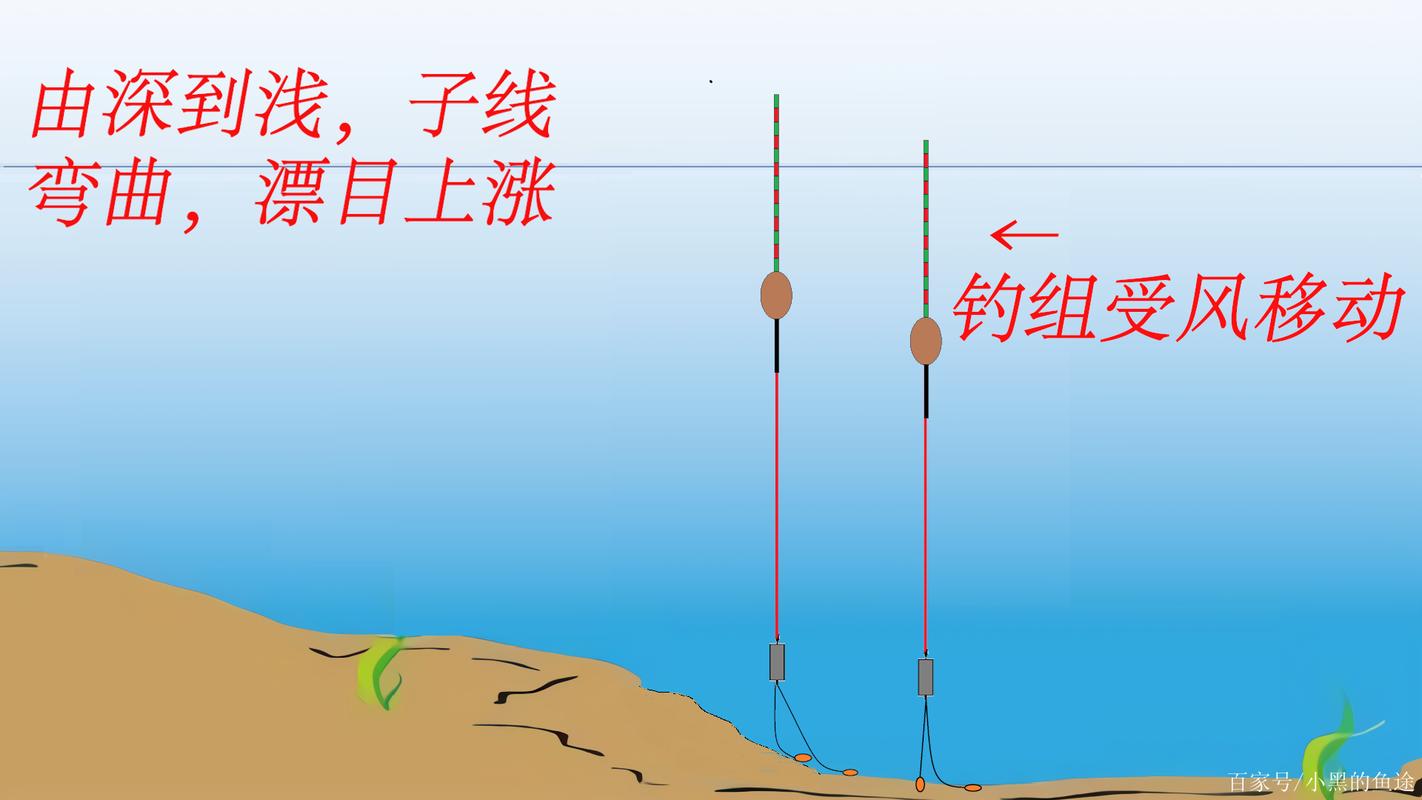 野釣技巧_野釣經驗順口溜_百句釣魚口訣是什么