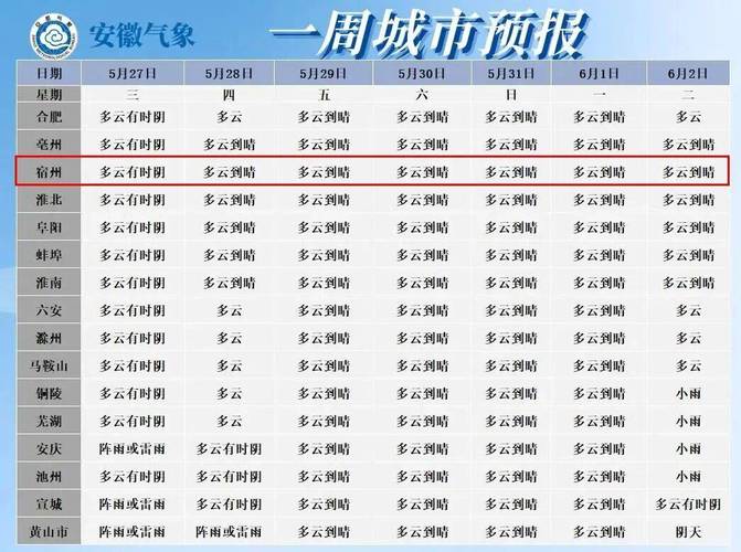 合肥天氣_安徽未來一周天氣情況_合肥未來一周天氣預報