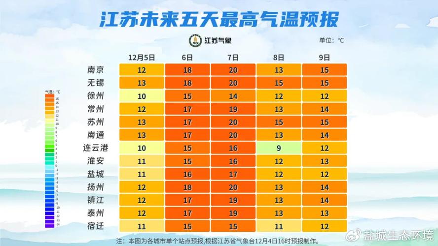 鹽城天氣在線_鹽城氣象APP實時天氣查詢_鹽城氣象APP多城市天氣切換