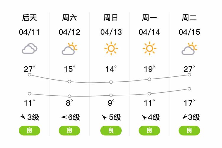 鹽城氣象APP多城市天氣切換_鹽城天氣在線_鹽城氣象APP實時天氣查詢