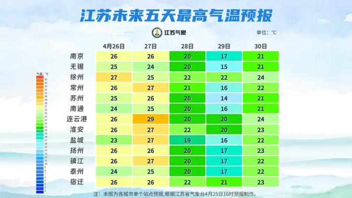 南通中秋國慶天氣預報_南通中秋國慶氣溫變化_南通天氣預報查詢一周