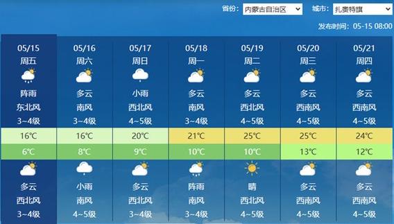 內蒙天氣預報_內蒙古天氣預報_內蒙古大風降溫預警