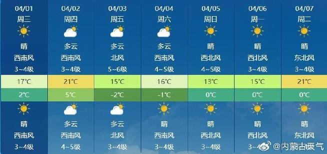 內蒙天氣預報_內蒙古降溫大風天氣_內蒙古未來三天天氣預報