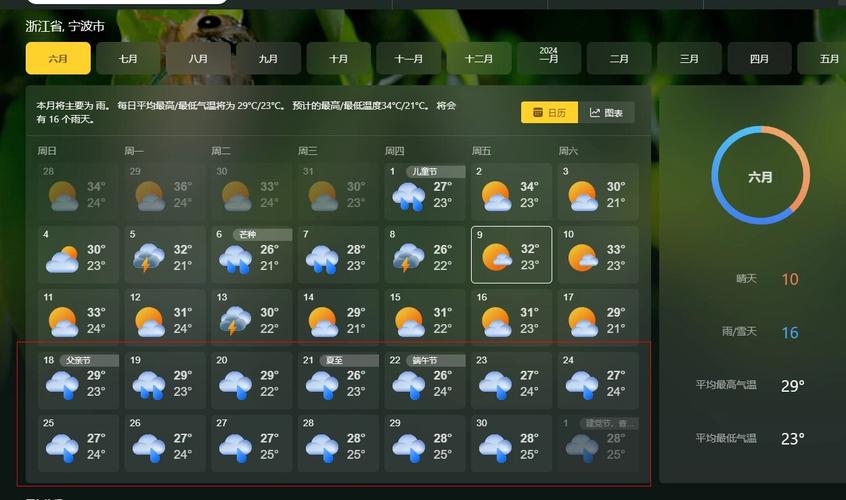 寧波天氣預報15天查詢_寧波 天氣預報_寧波天氣預報一周7天
