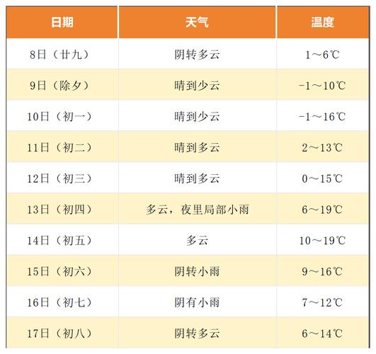 寧波天氣預報15天查詢_寧波天氣預報一周7天_寧波 天氣預報