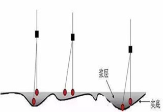 野釣新手的簡單調漂技巧