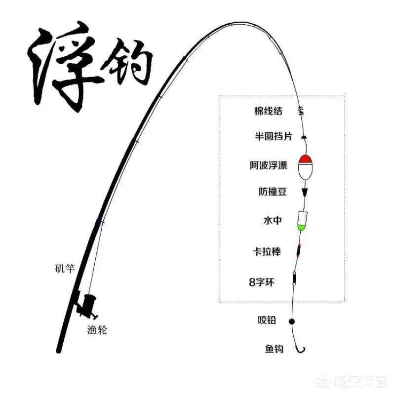 浮游磯釣半游動釣組的組成