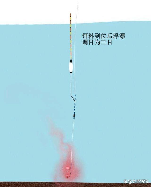 臺釣實戰當中的幾種爆護釣法