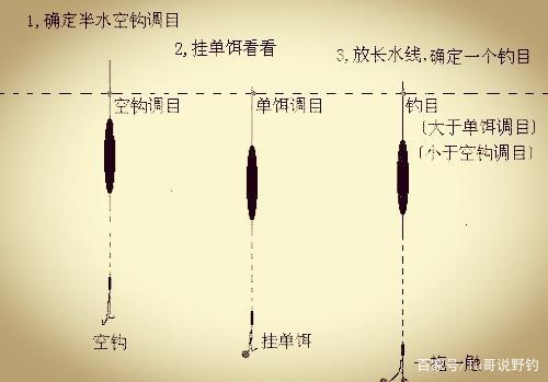 大家釣青魚都是怎么調漂的，我這樣可不可以